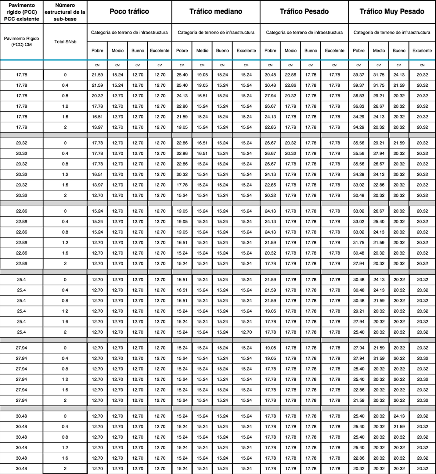 Level 1 Analysis